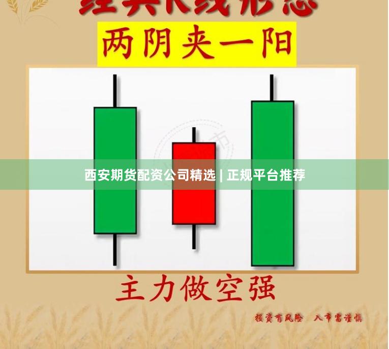 西安期货配资公司精选 | 正规平台推荐