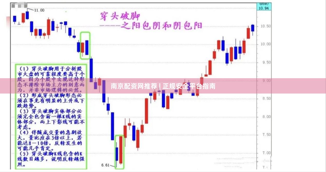 南京配资网推荐 | 正规安全平台指南