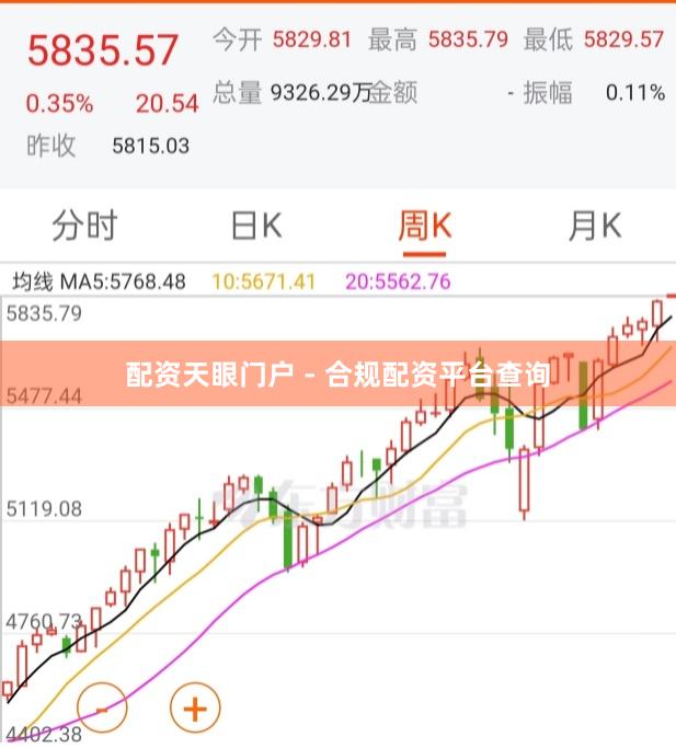 配资天眼门户 - 合规配资平台查询